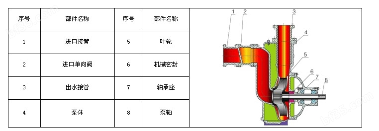 ZX型自吸泵结构简图