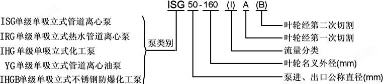 ISG型立式管道离心泵型号意义