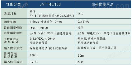 JM-TT流量计_JMTT流量计_JM-TT40/100流量计