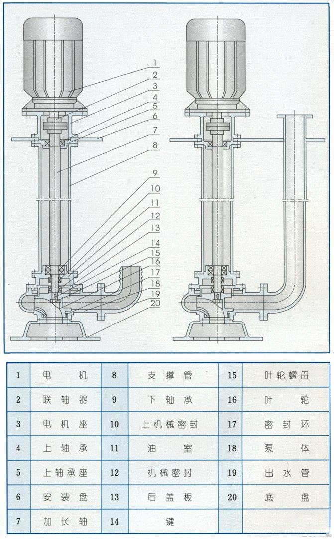 液下污水泵结构图