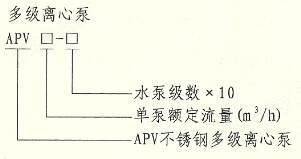 AVP离心泵型号意义